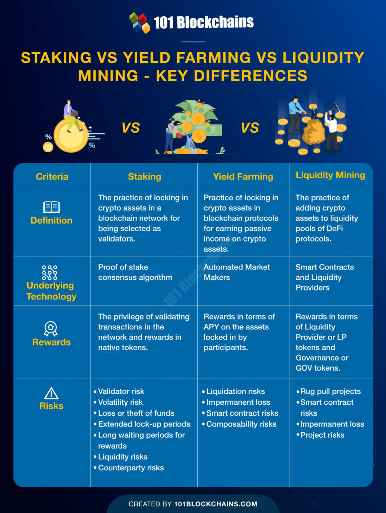 mining vs farming crypto