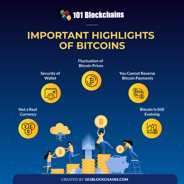 aims and objectives of bitcoin