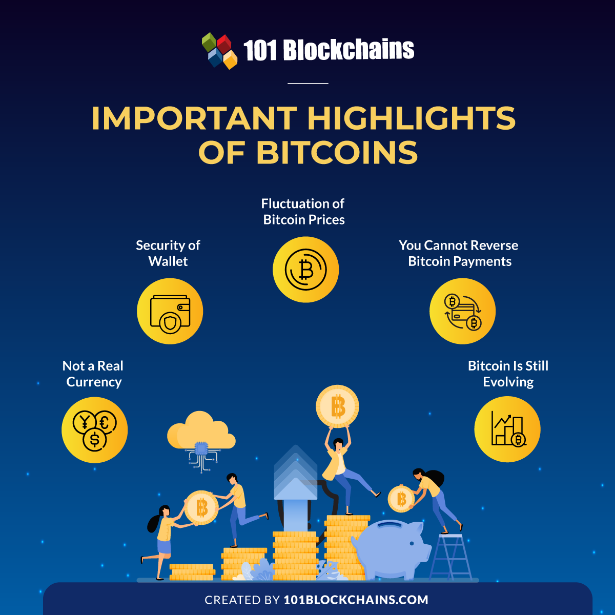 Important highlights of bitcoins