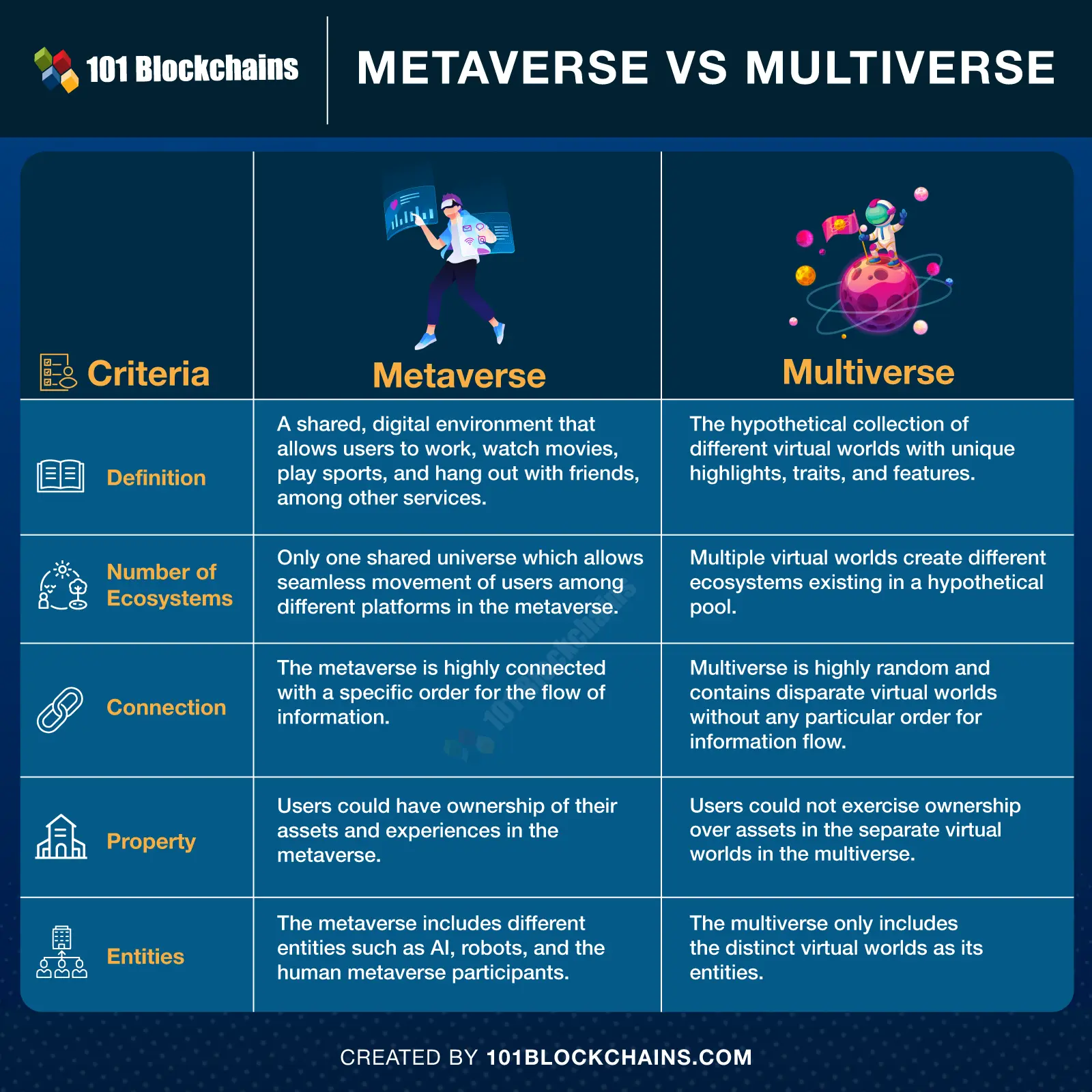 Metaverse vs Multiverse