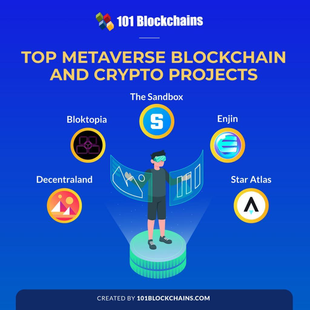 top metaverse crypto projects