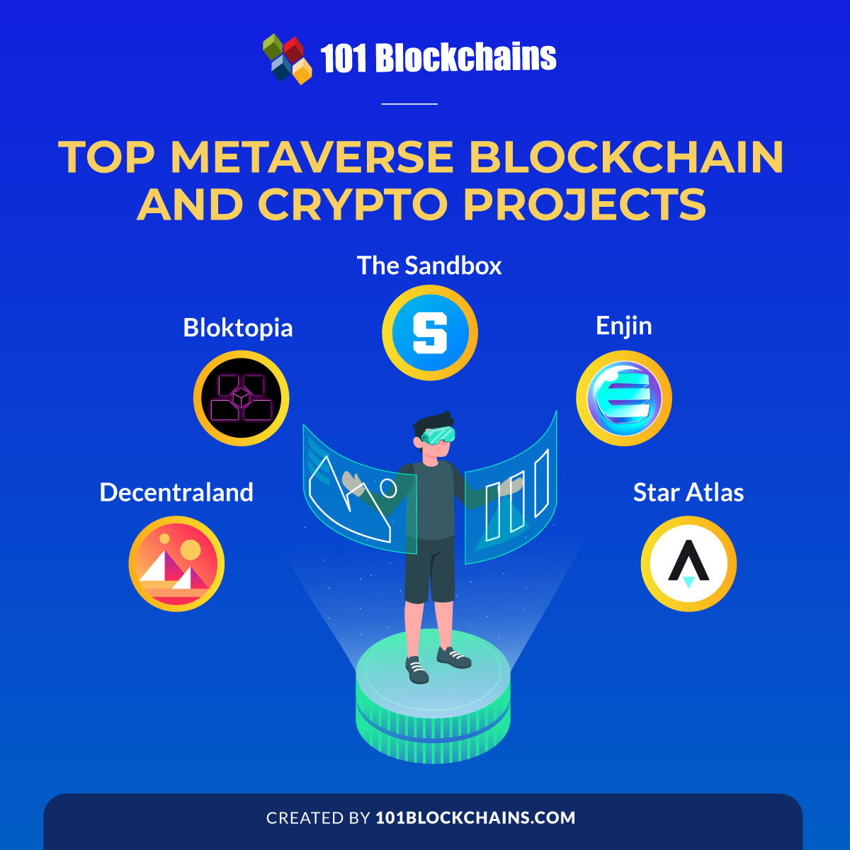 Top Metaverse Blockchain and Crypto Projects