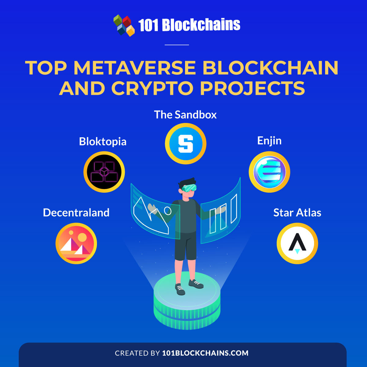 How Does the Metaverse Work? - 101 Blockchains