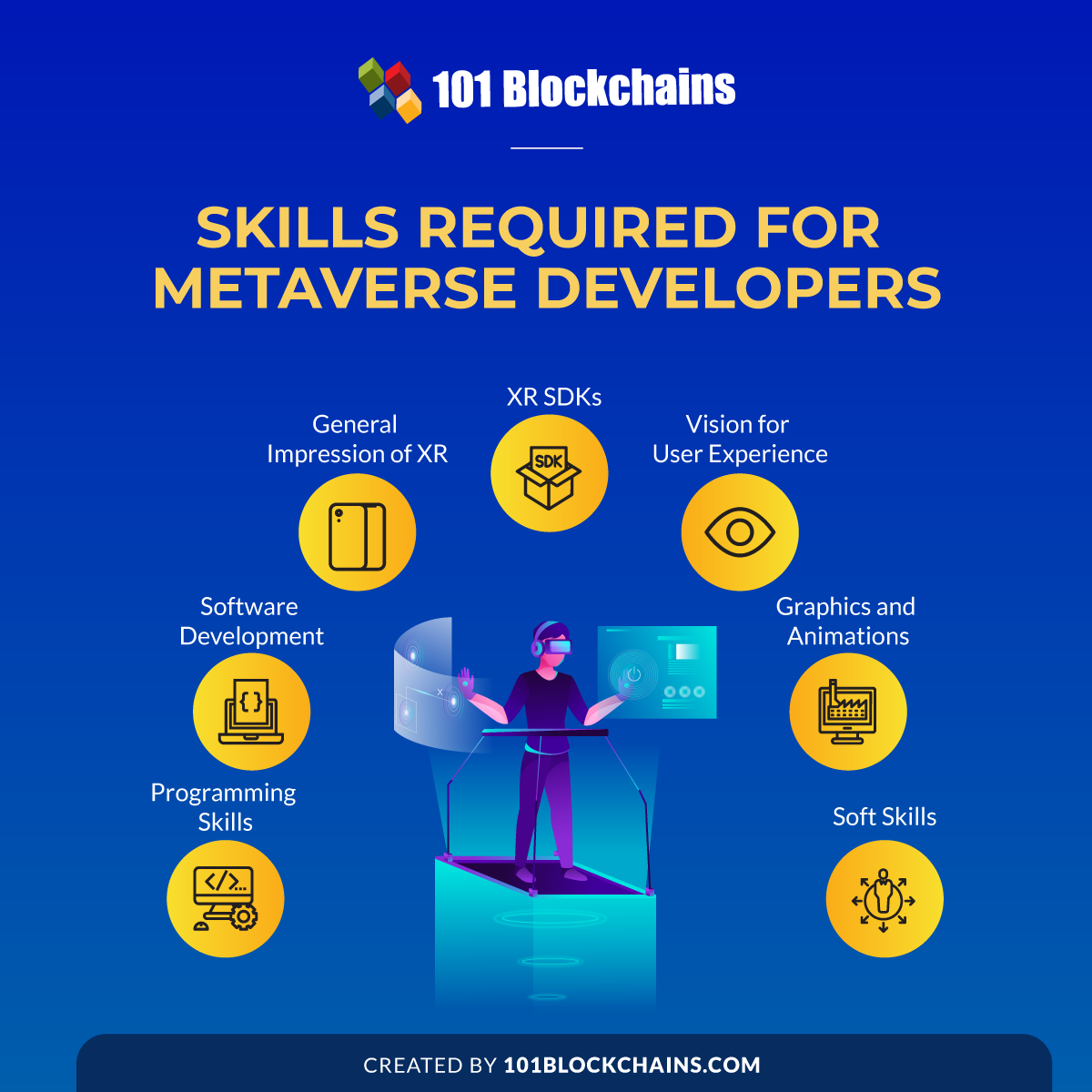 Skills Required for Metaverse Developers