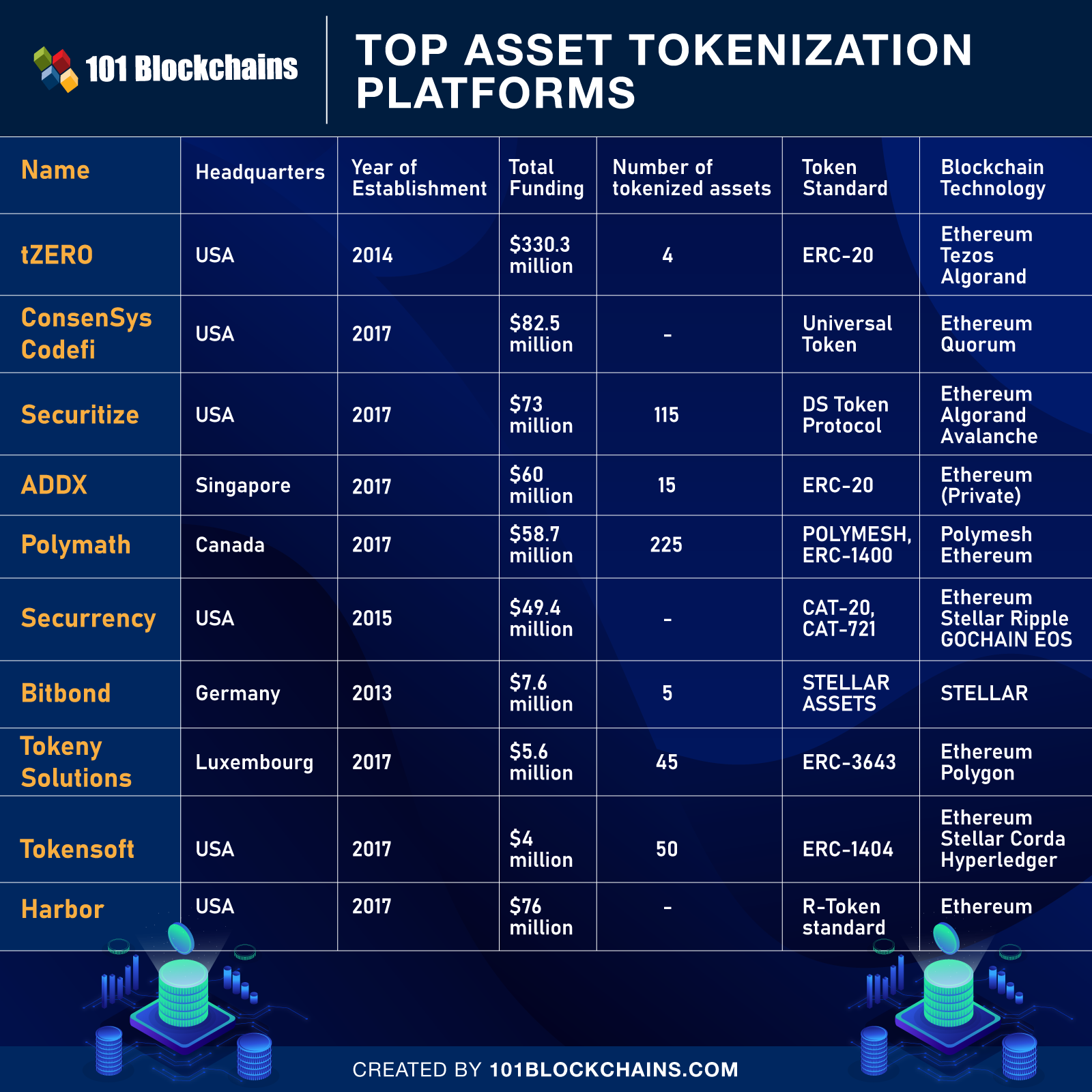 Top Asset Tokenization Platforms