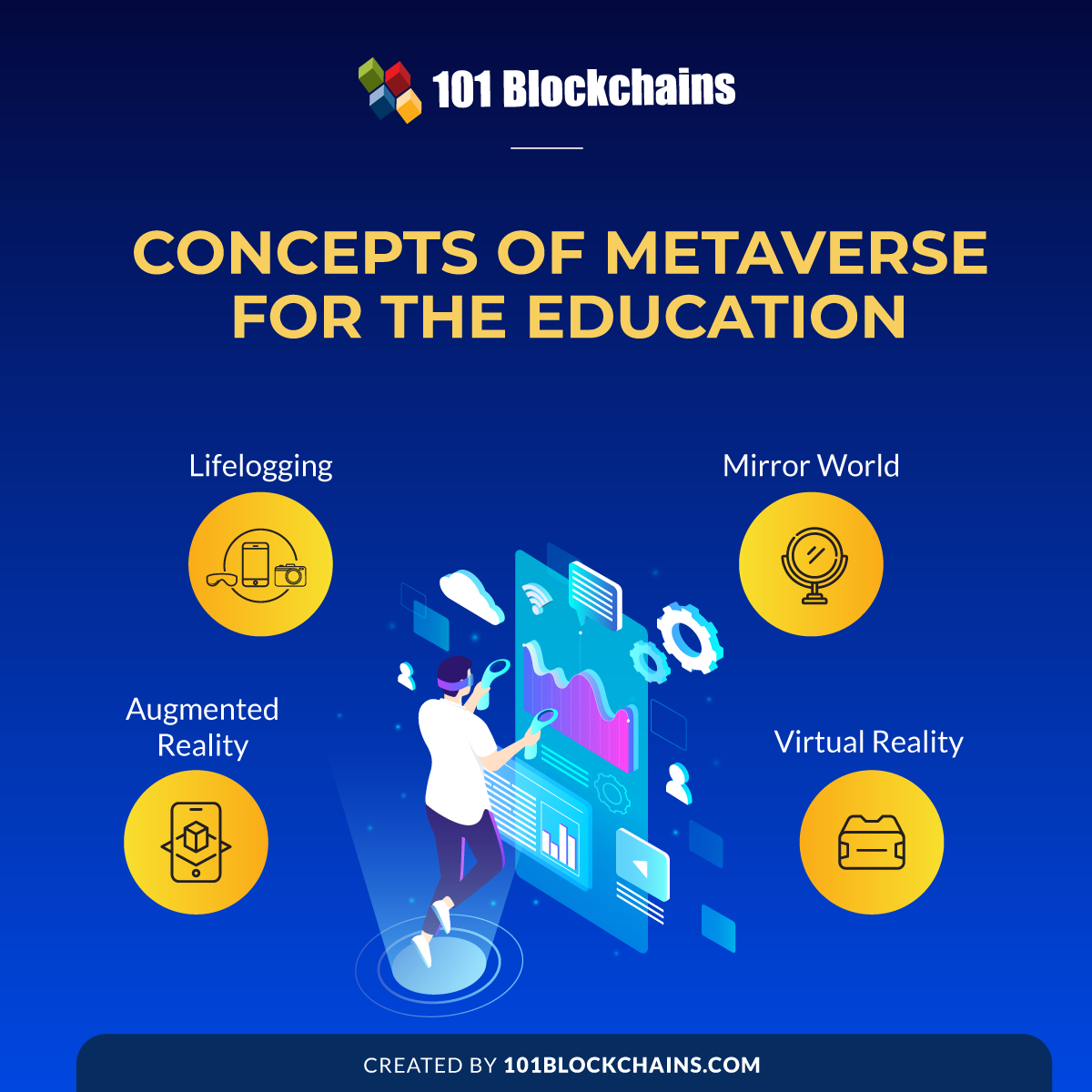  Concepts of Metaverse for the Education