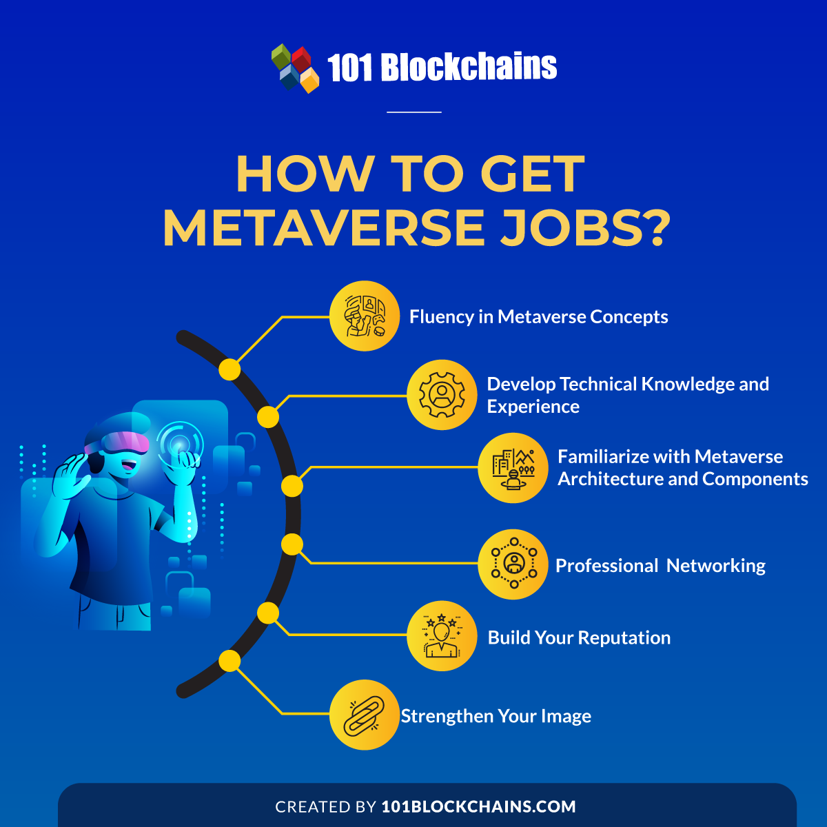How to Get Metaverse Jobs