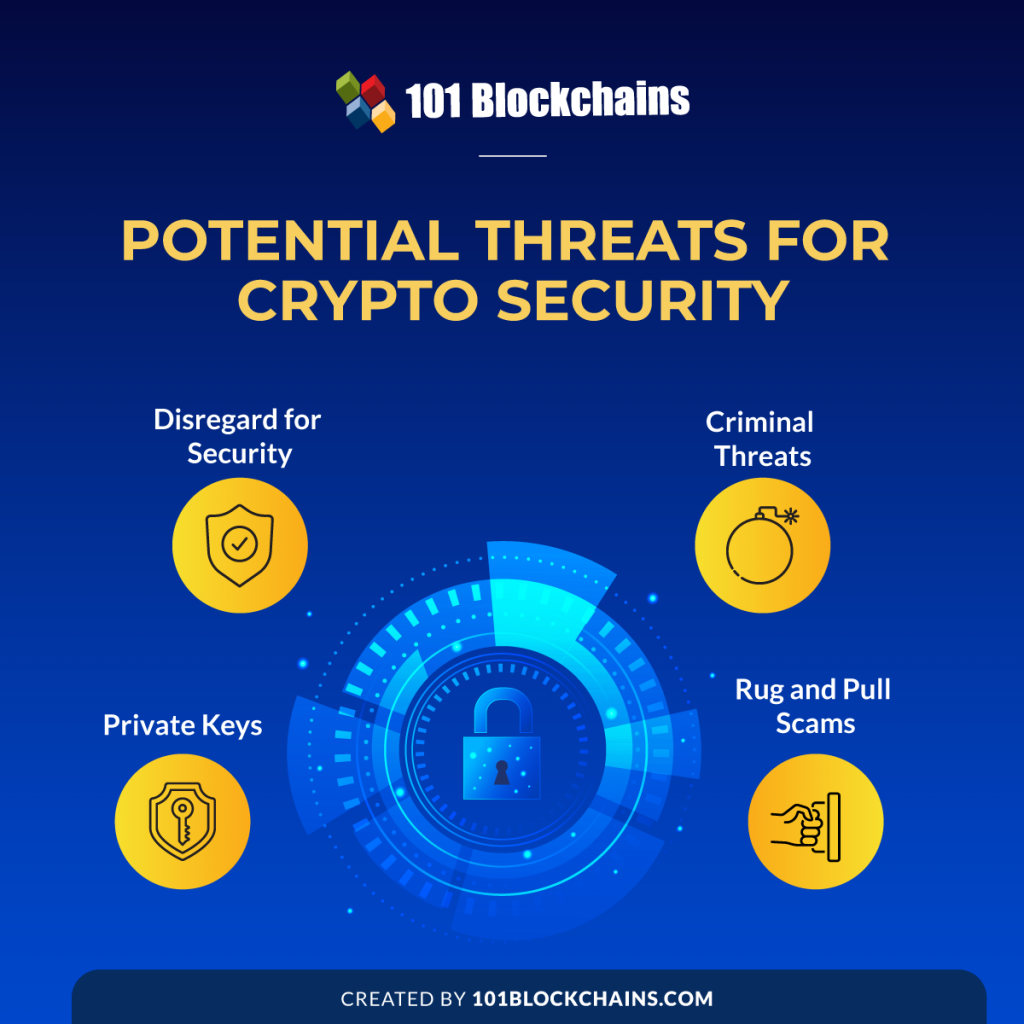 crypto to tackle cyber security