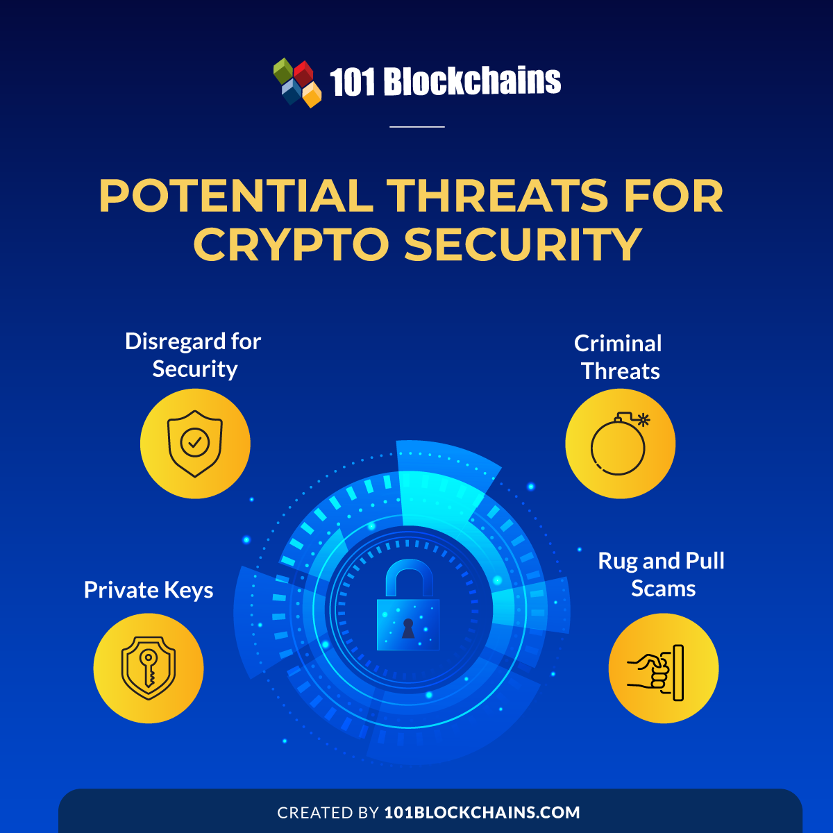Potential Threats for Crypto Security