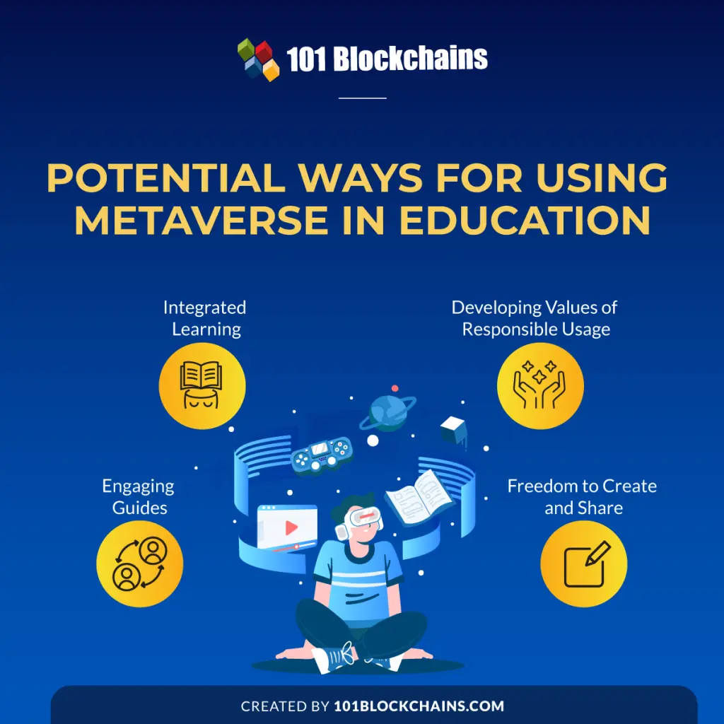 Metaverse for Education - How will the metaverse change education?