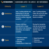 Blockchain Layer 1 vs Layer 2 - Key Differences - 101 Blockchains
