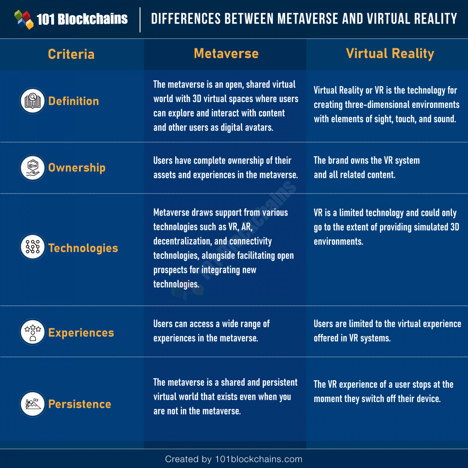 Ar meaning. Key differences between Leadership and Management Focus.