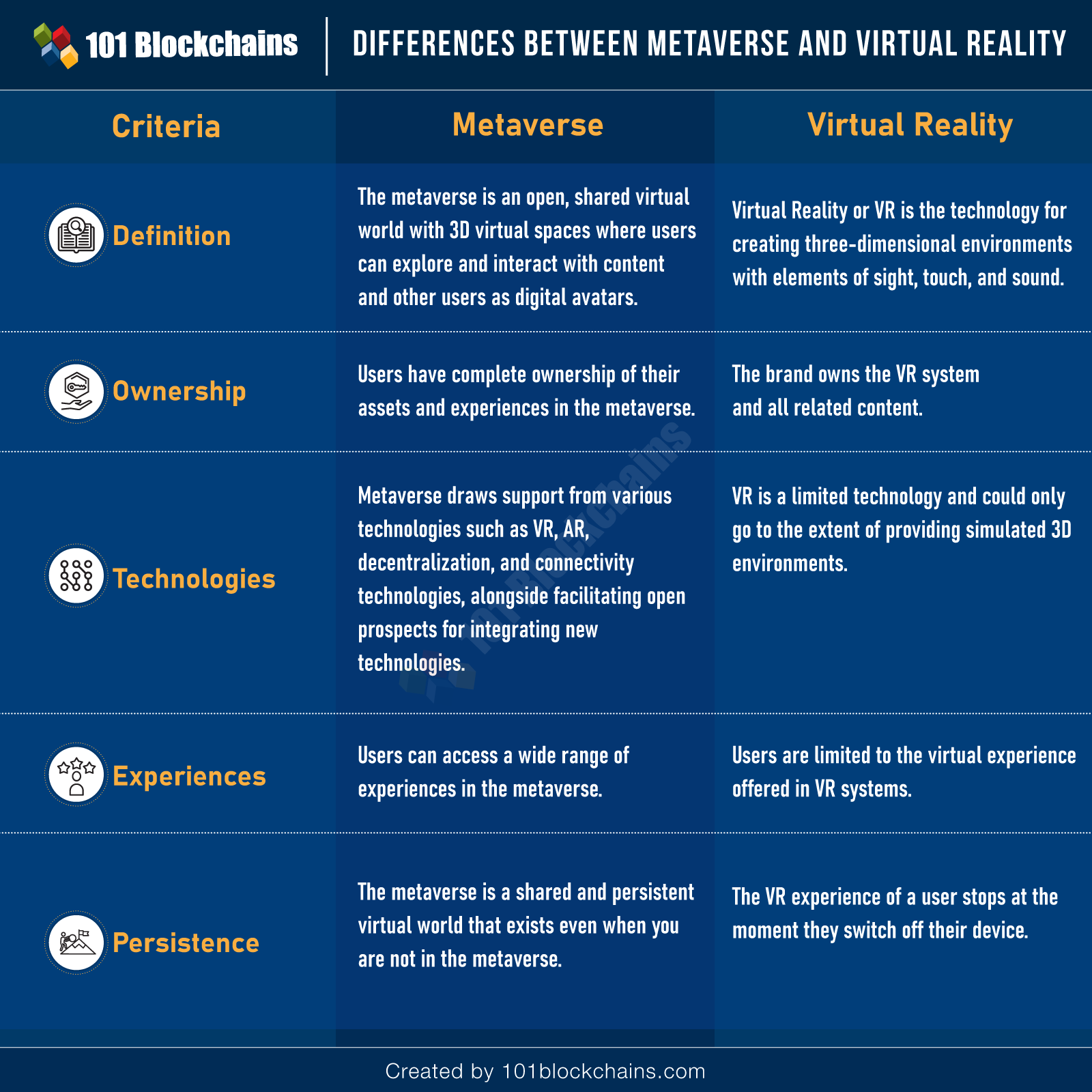 Metaverse vs. Virtual Reality: Key Differences - 101 Blockchains