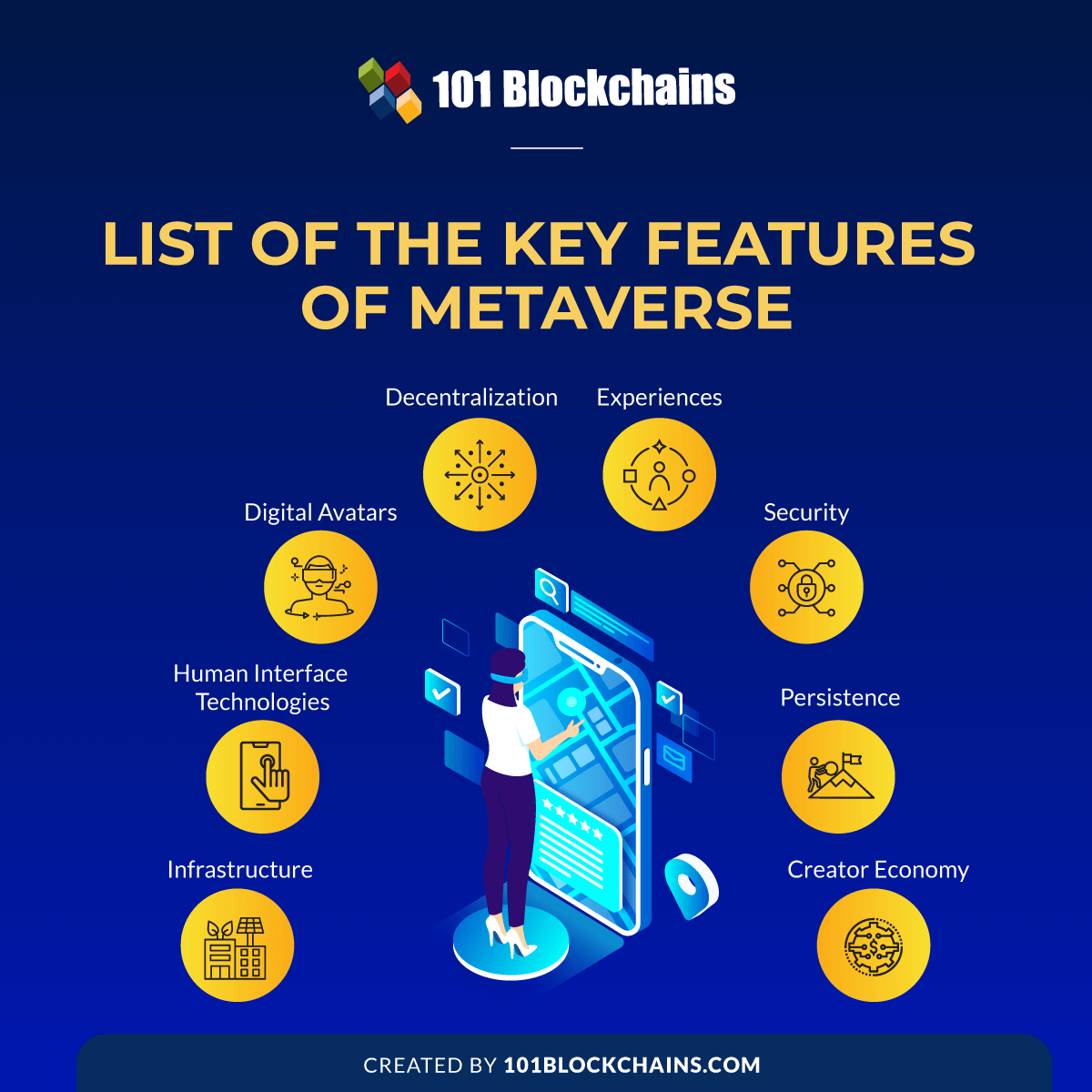 List of the Key Features of Metaverse