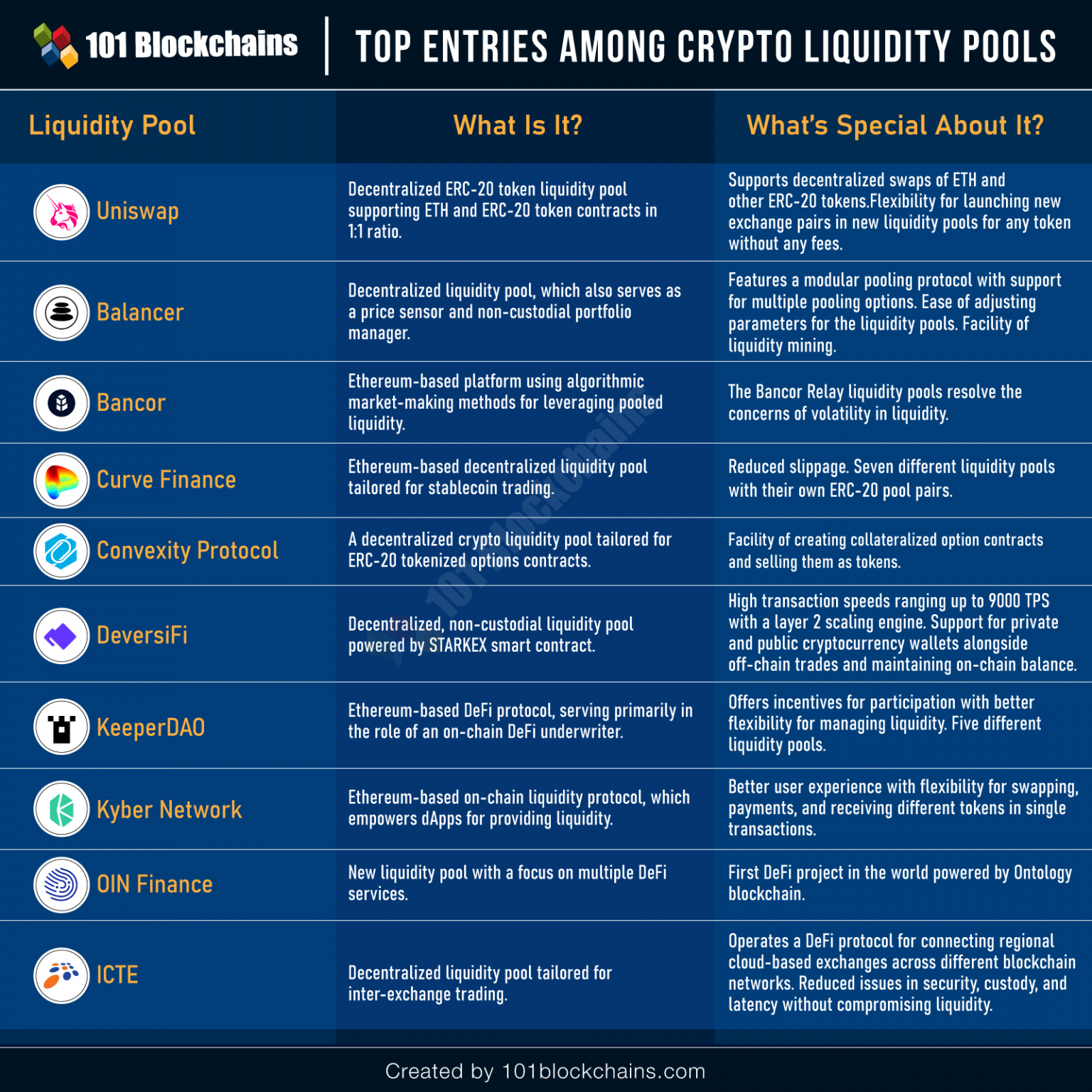 Top 10 crypto. Mina Crypto. Liquidity Void. Liquidity formulabanks.