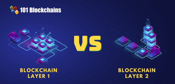 ERC20 vs. ERC721 – Key Differences - 101 Blockchains