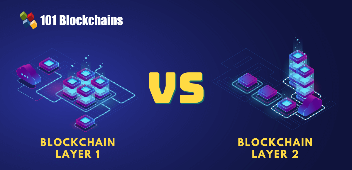 what is layer 2 blockchain