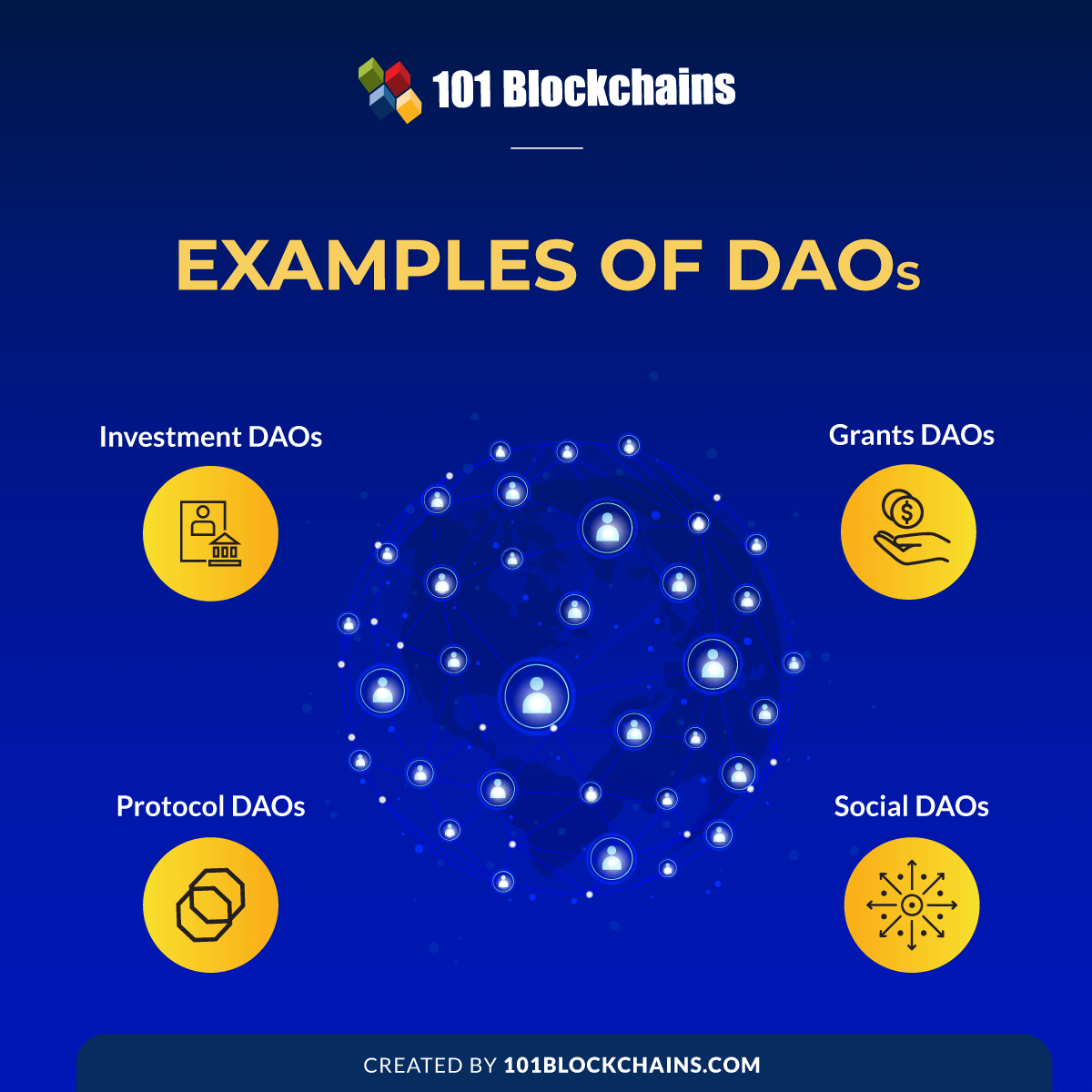 Examples of DAOs
