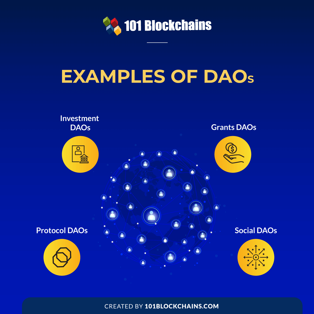 Examples of DAOs