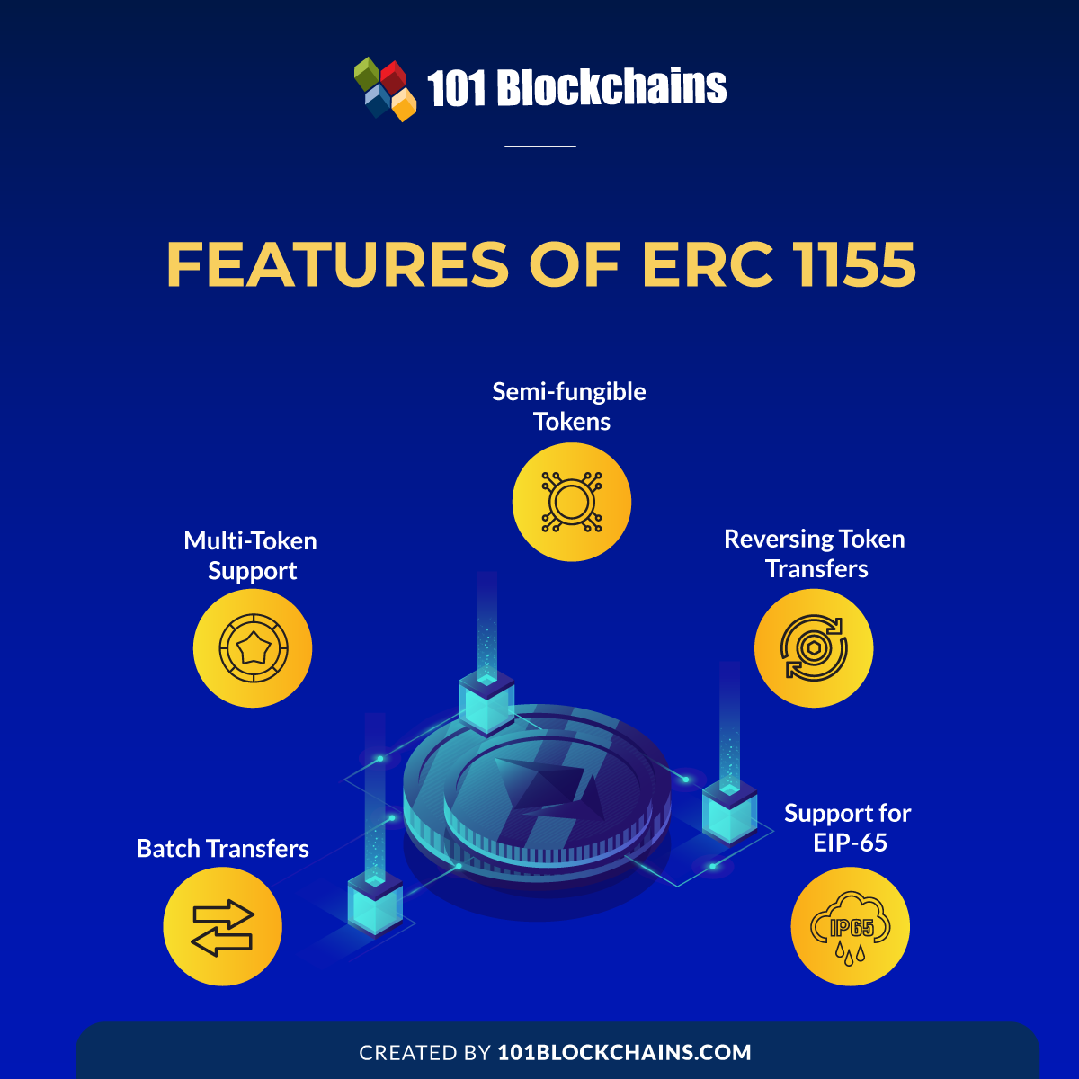 Features of erc 1155