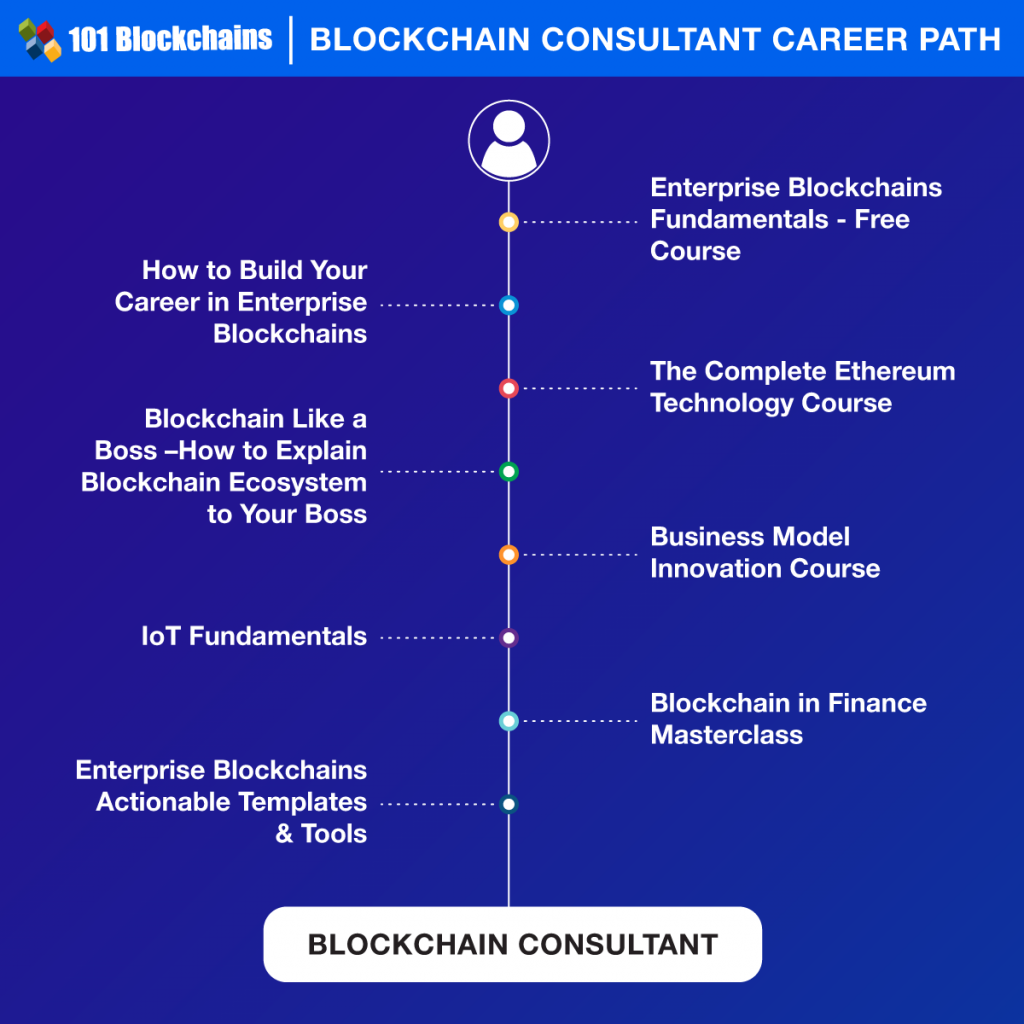 blockchain career