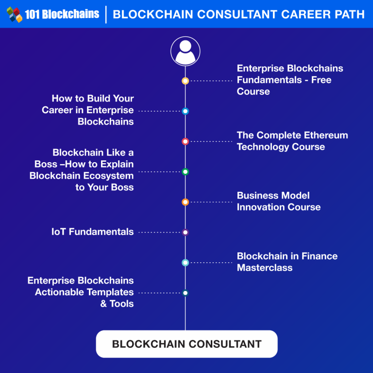 How to choose the right Blockchain Consultant Career Path for yourself ...
