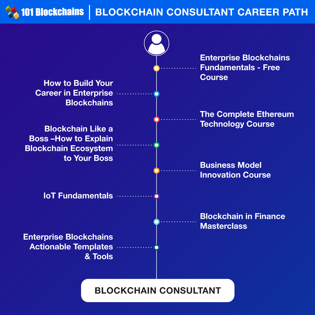 consultant blockchain