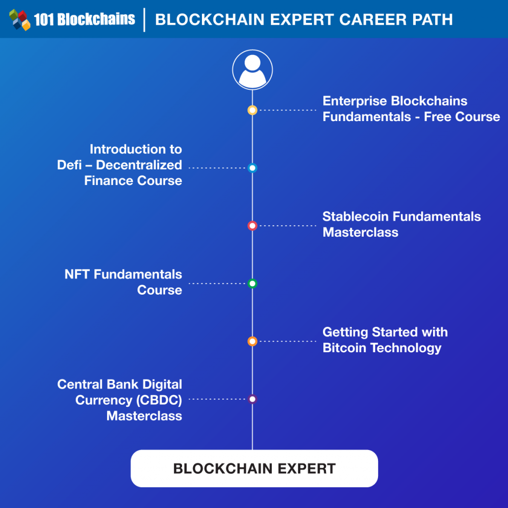 Top Blockchain Career Paths In 2024 - 101 Blockchains