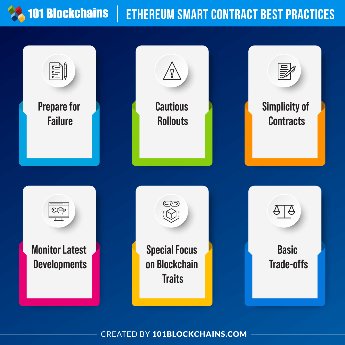 Ethereum smart contract best practices