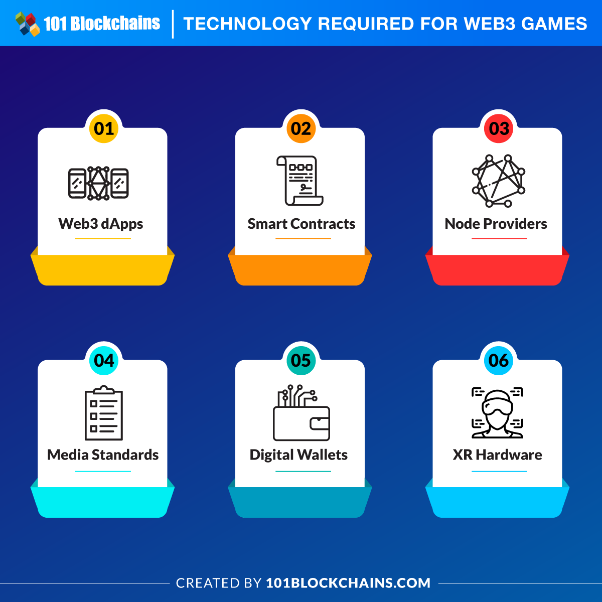 Technology Required for Web3 Games