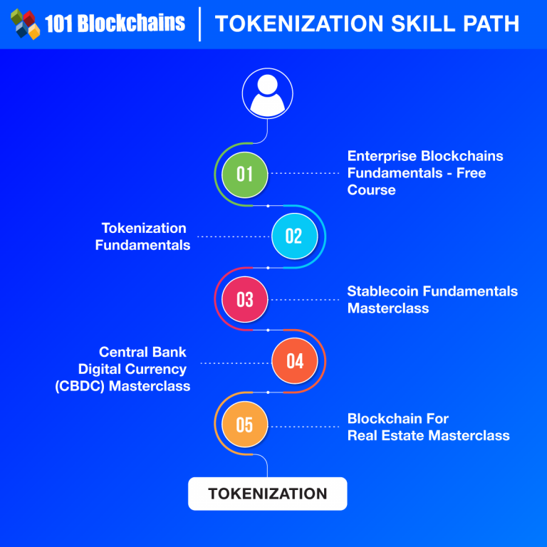 How To Enhance Your Tokenization Skills? - 101 Blockchains