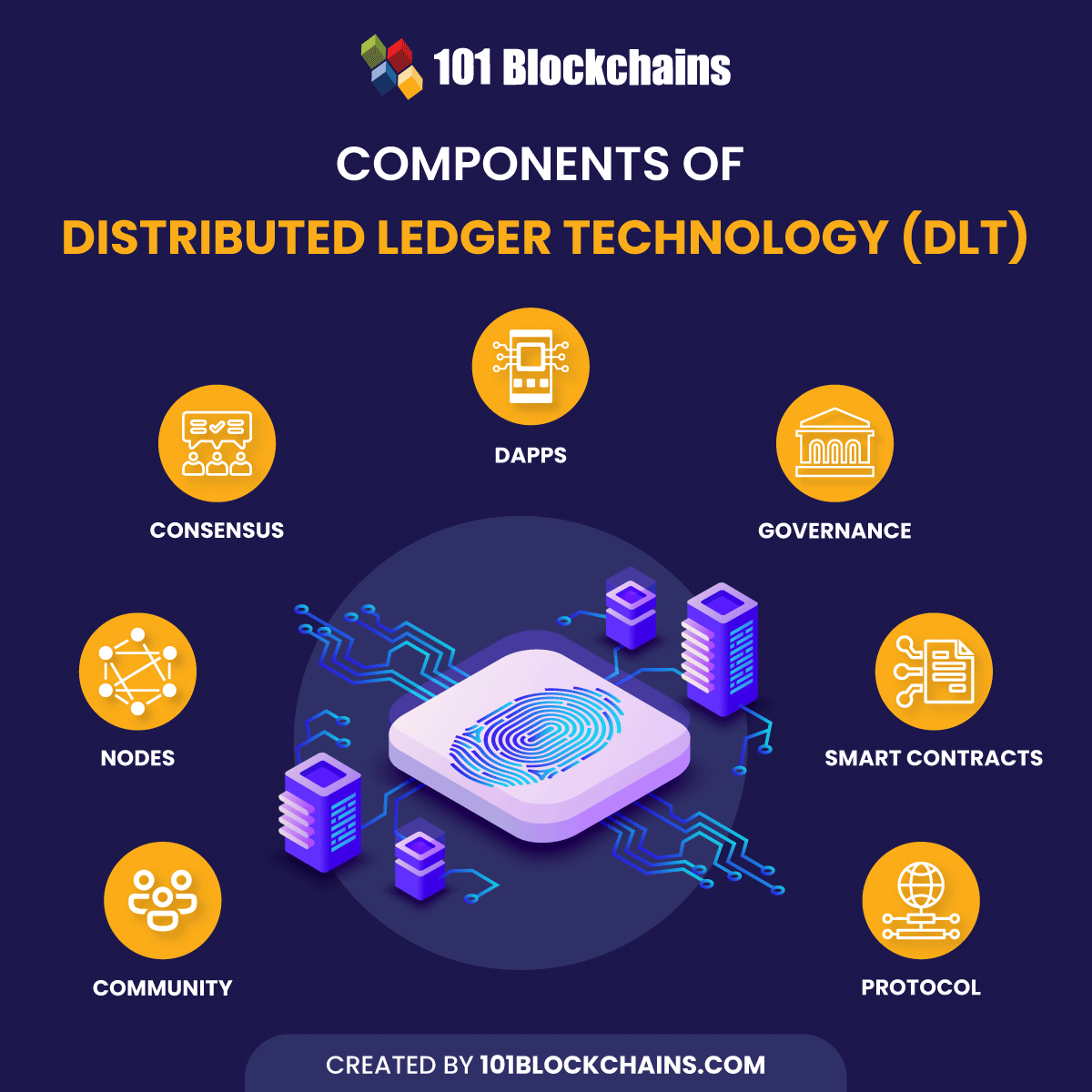 Top use cases of distributed ledger technology (DLT) – Block News Media
