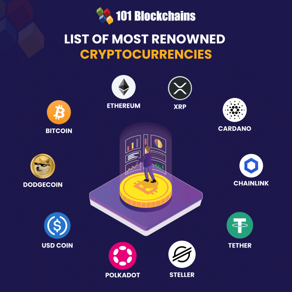 List of Most Popular Types of Cryptocurrency - 101 Blockchains