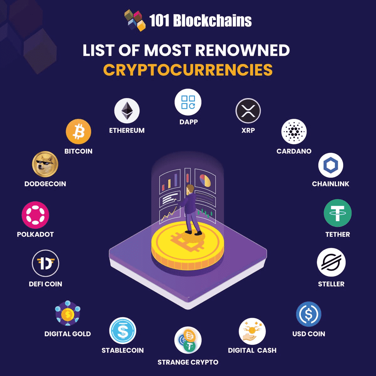 Most Popular Types of Cryptocurrency