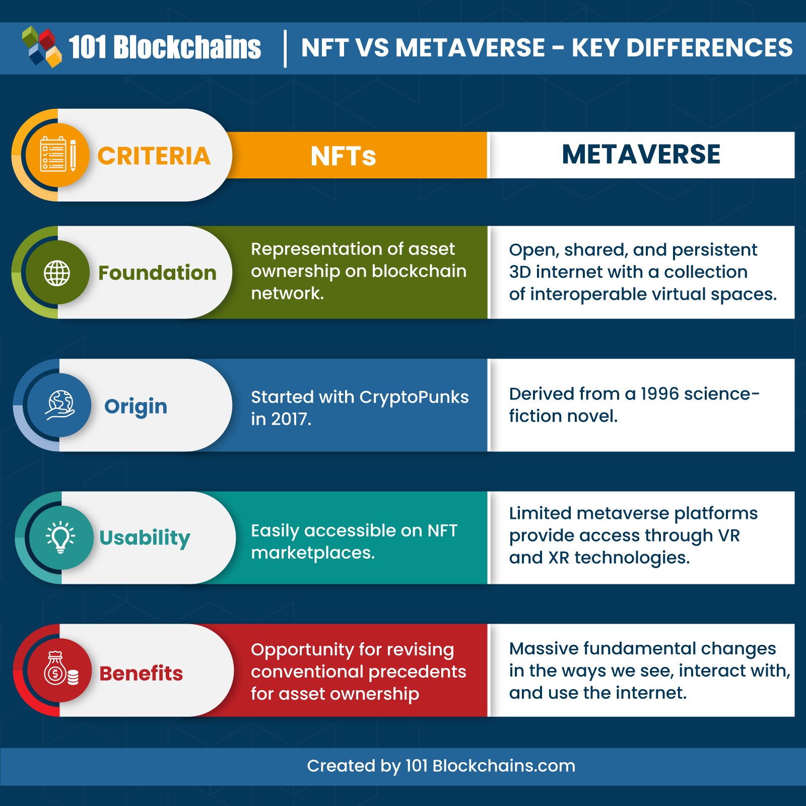 Nft vs Metaverse - Key Differences