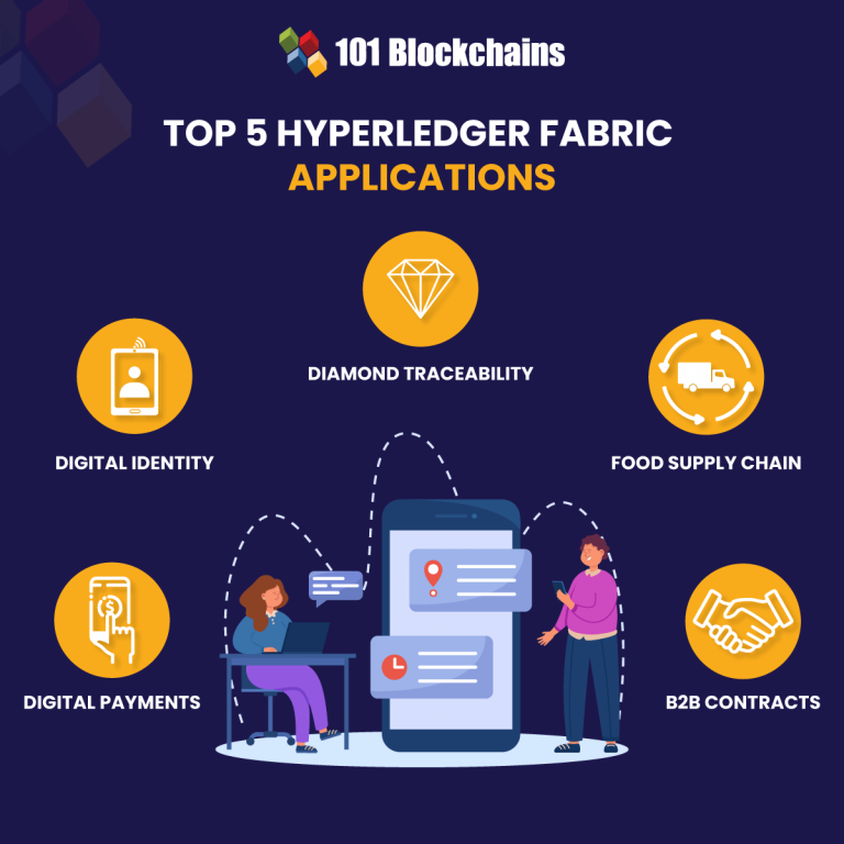 Top 5 Hyperledger Fabric Applications 101 Blockchains