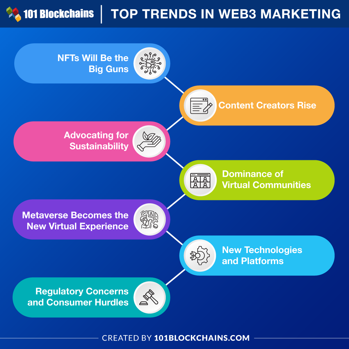 Top Trends in Web3 Marketing