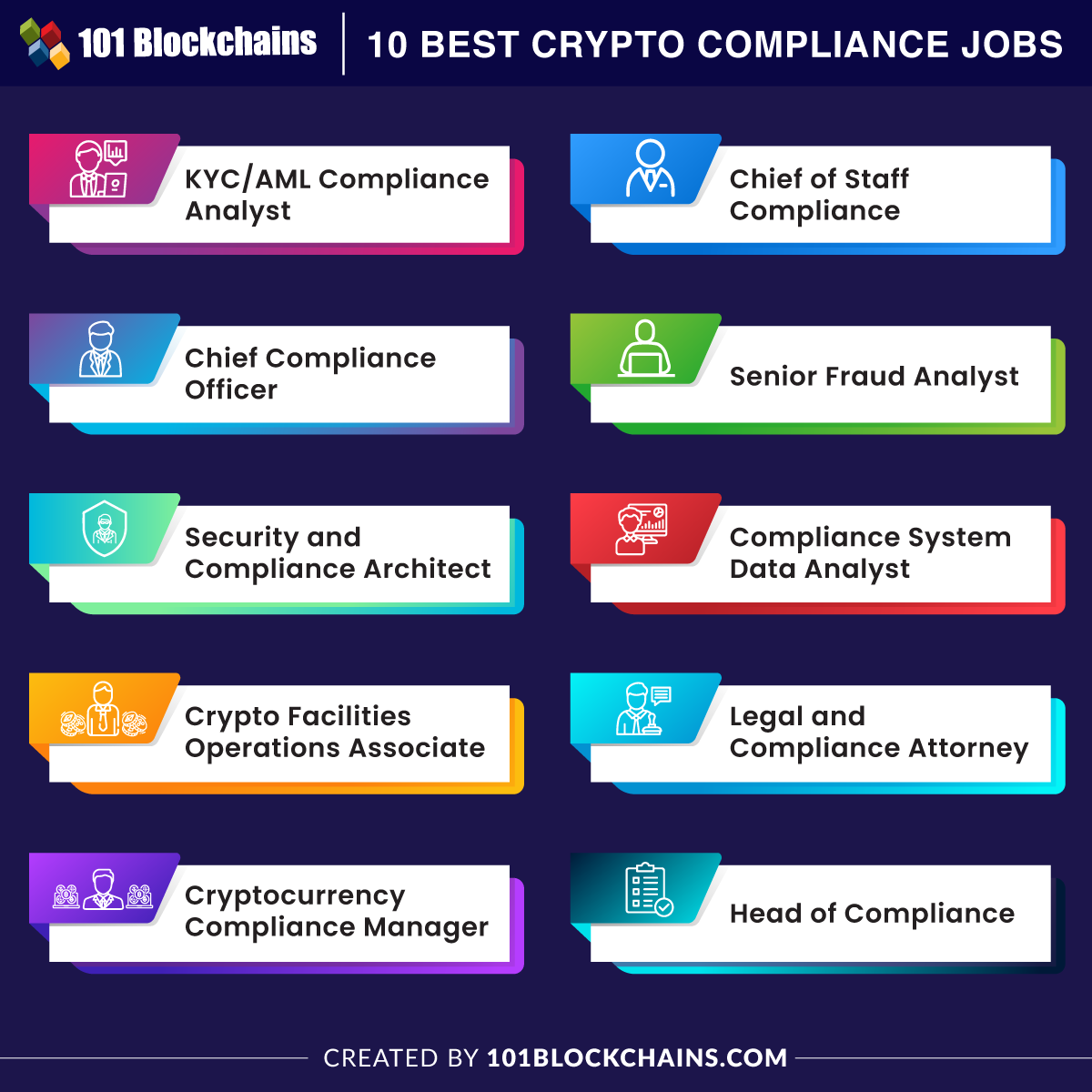 10 Best Crypto Compliance Jobs