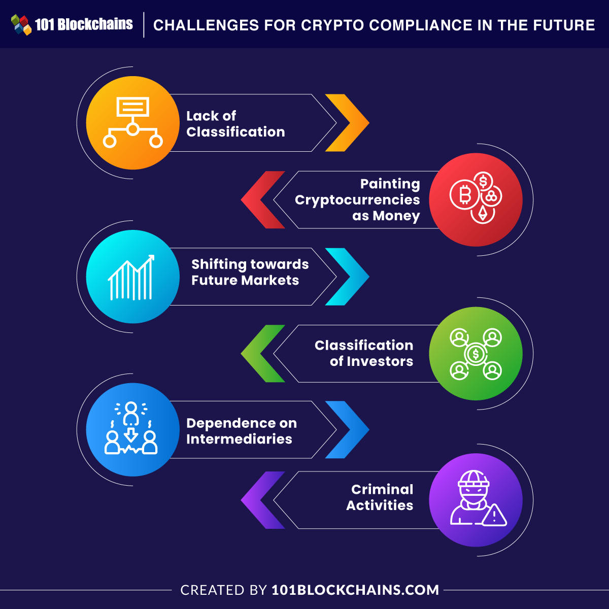 crypto exchanges compliance