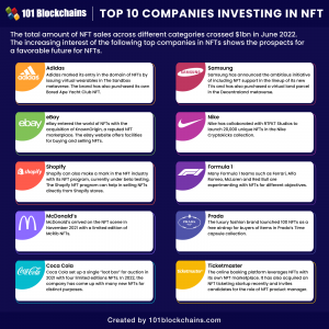 Top 10 Companies investing in NFT - 101 Blockchains