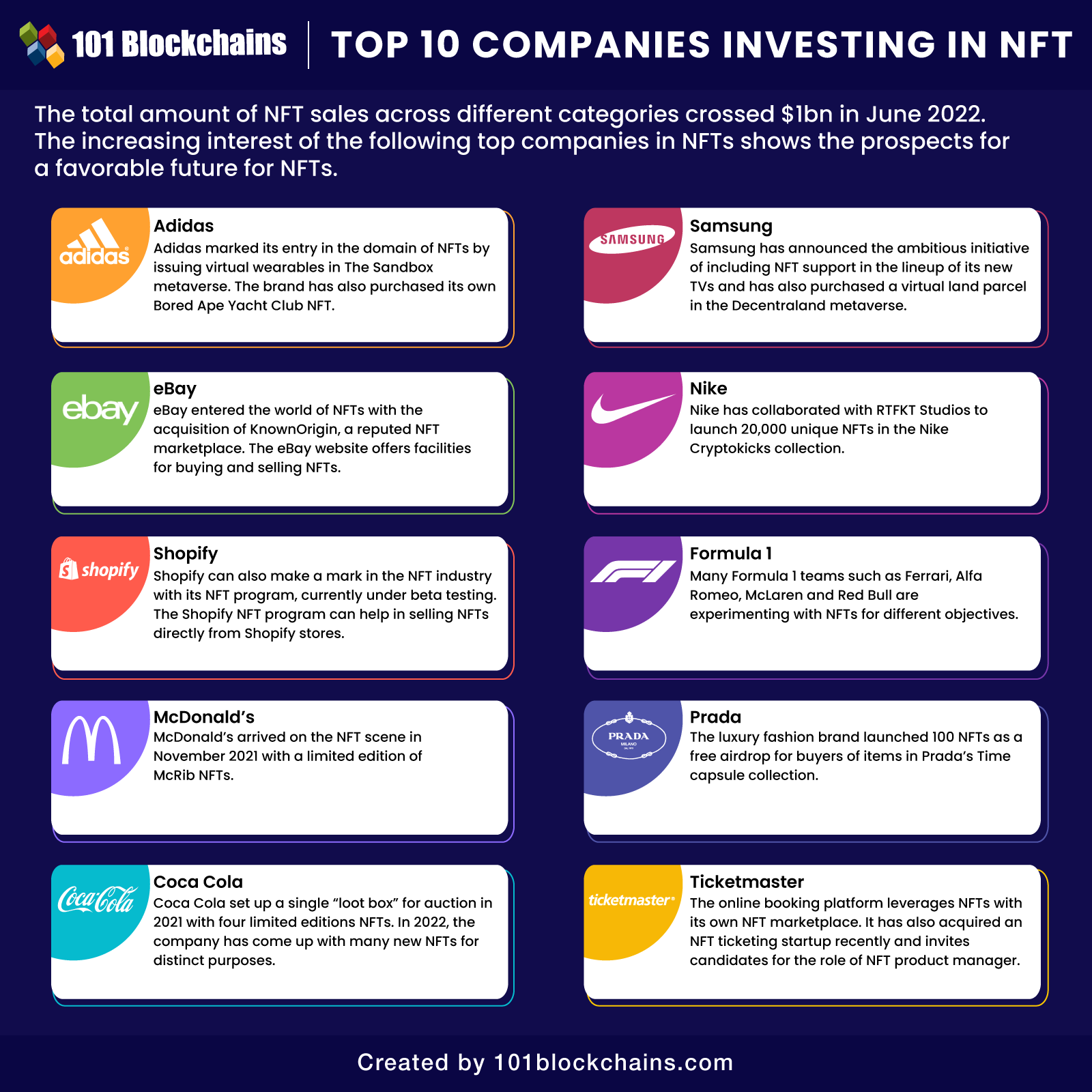 Top Companies investing in NFT