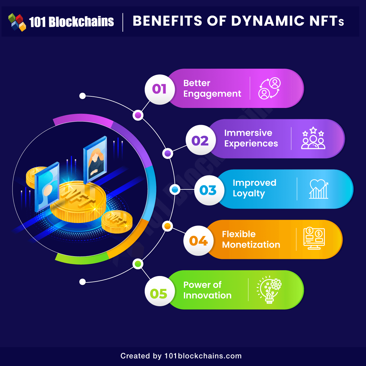 Benefits of Dynamic NFTs