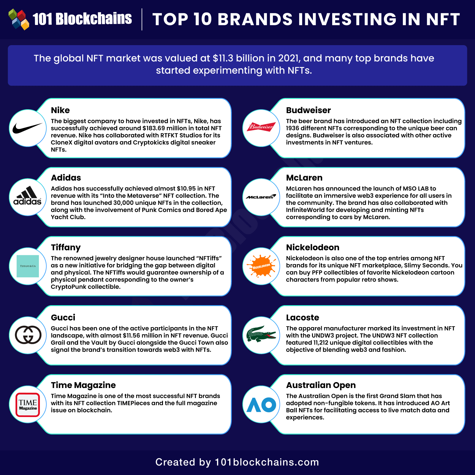 brands investing in NFT