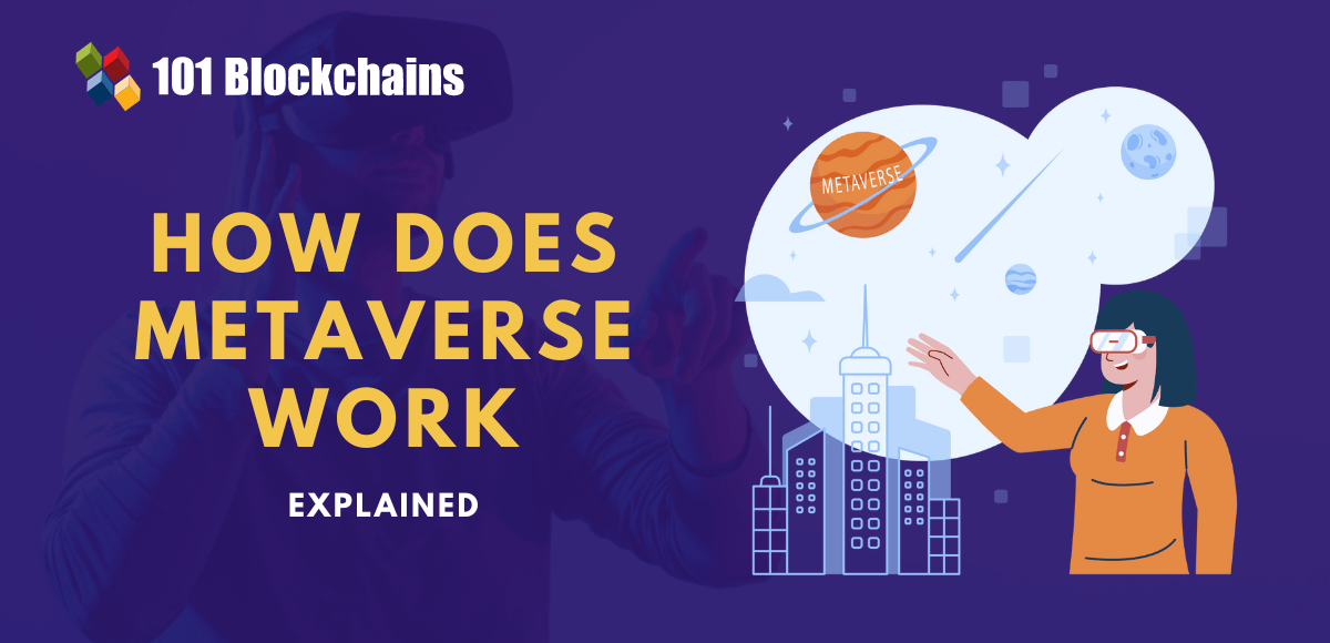 how metaverse works