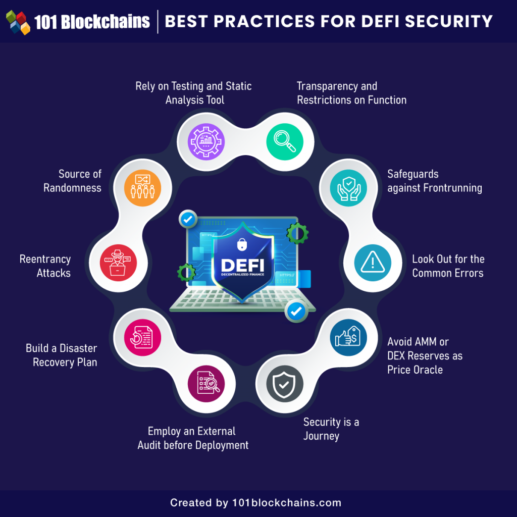 10 Best DeFi Security Best Practices - 101 Blockchains