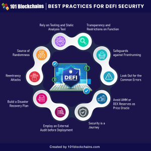 10 Best DeFi Security Best Practices - 101 Blockchains