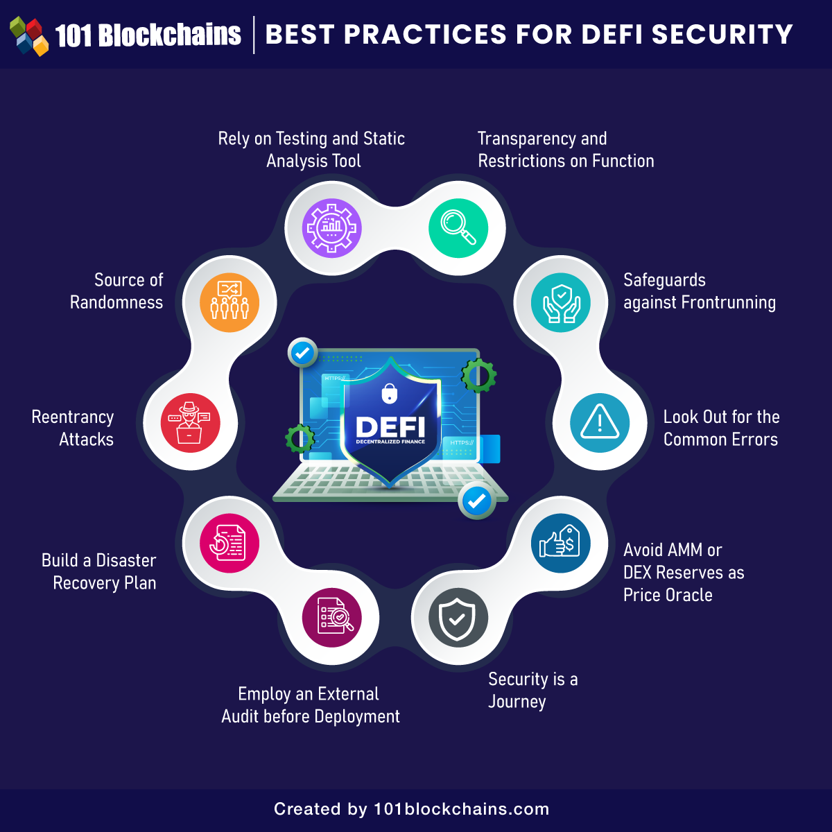 Best Practices for DeFi Security