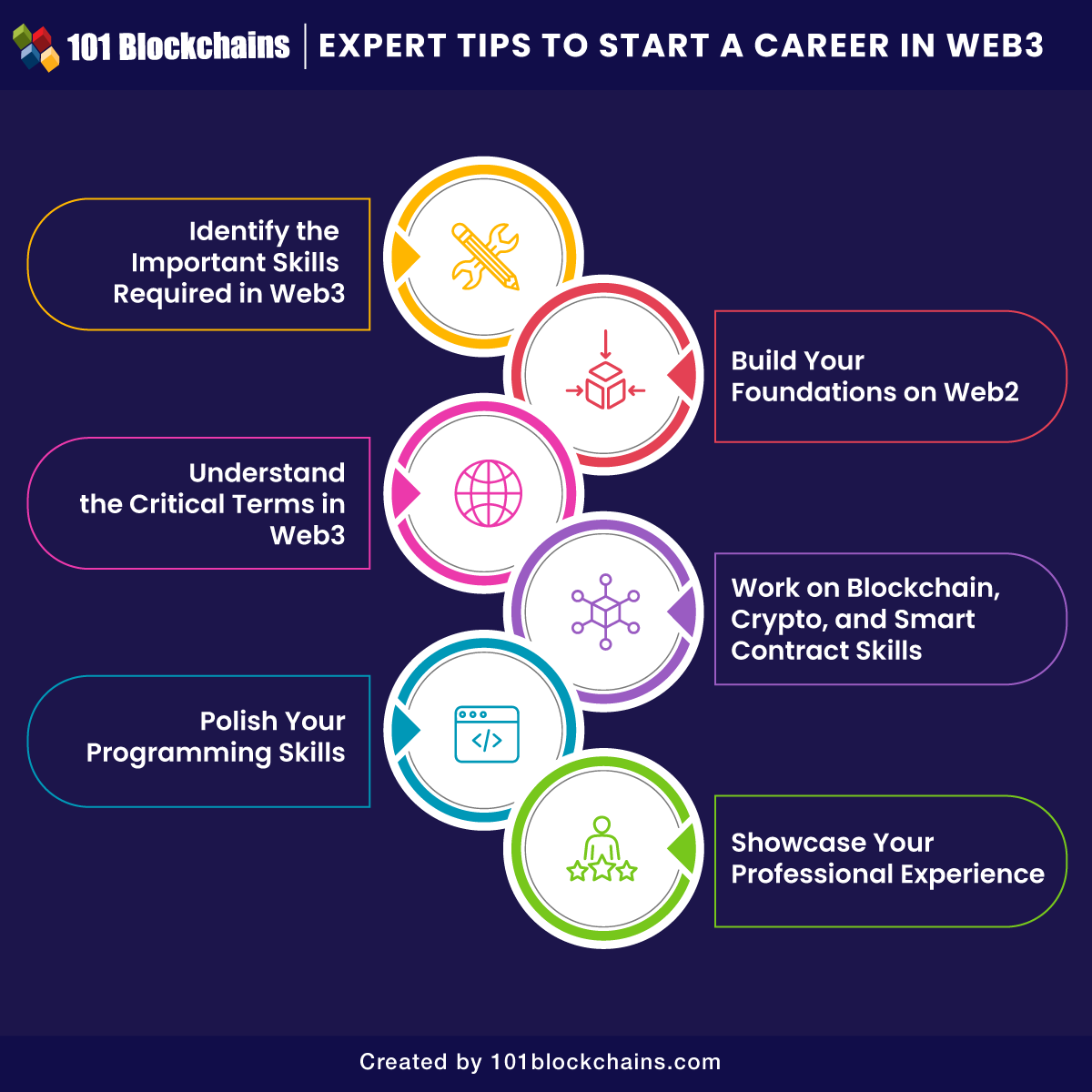 Expert Tips to Start a Career in Web3