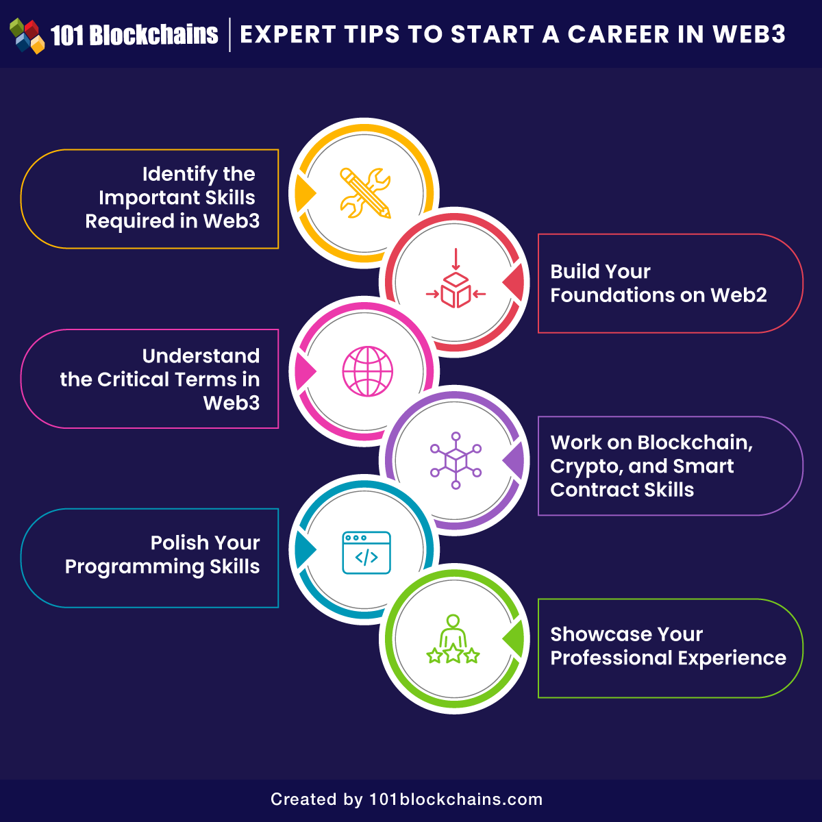 Web3 Jobs: Blockchain, Smart Contract and Crypto Jobs