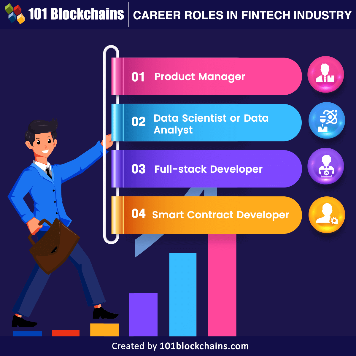 Career Roles in the Fintech Industry